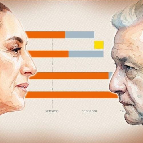 Claudia Sheinbaum se endeuda más que AMLO