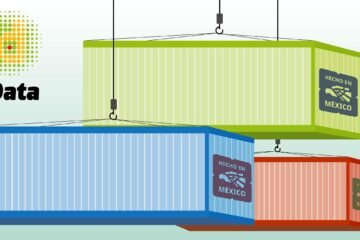 Data / Exportaciones mexicanas alcanzan máximo histórico